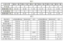 雷電對(duì)于渦輪流量計(jì)的危害及如何建立有效防護(hù)措施的探討