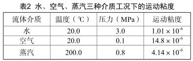 水、空氣、蒸汽三種介質(zhì)工況下的運動粘度