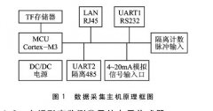 投入式液位計在大壩形變監(jiān)測系統(tǒng)中的應用