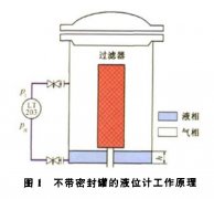差壓液位變送器在西氣東輸工程壓縮機組運行中故障與處理方案