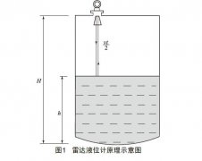 淺析非接觸式雷達液位計由于測量介質引起的誤差狀況