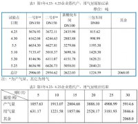 圖解說明渦街流量計(jì)在測(cè)量飽和蒸汽中對(duì)于生產(chǎn)效率的提升