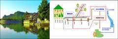 水污染防治攻堅戰(zhàn)持續(xù)推進 農村污水處理為儀表行業(yè)帶來商機