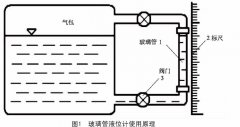 應用于制藥企業(yè)生產(chǎn)中的液位檢測技術的種類及選擇指導