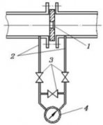 導(dǎo)致孔板流量計(jì)測(cè)量結(jié)果產(chǎn)生誤差的因素有哪些