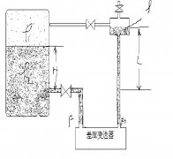 差壓液位變送器液位測(cè)量的誤差分析及投運(yùn)過程探討
