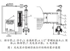 磁翻板液位計(jì)用于汽包測(cè)量中的可行性方案分析