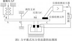 差壓變送器的分類、原理以及在玻璃生產(chǎn)線中的應(yīng)用與發(fā)展前景