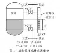 污水處理工程中常見的液位計有哪幾種類型及其相應(yīng)的安裝與維護經(jīng)驗