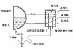 淺談差壓液位變送器在汽包液位測(cè)量中的應(yīng)用及調(diào)試方法