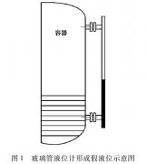 磁翻板液位計在煤層氣分離器的應(yīng)用中如何消除假液位