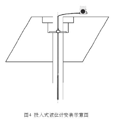 液位計(jì)