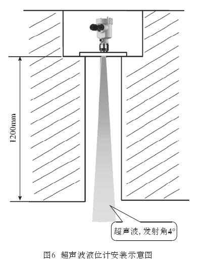 液位計(jì)