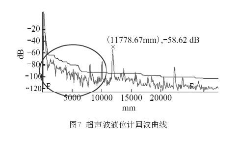 液位計(jì)