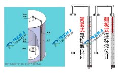 浮標(biāo)液位計(jì)的分類、工作原理及組成結(jié)構(gòu)
