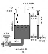 通過磁翻板液位計(jì)(變送器)提高重點(diǎn)裝置液位測量可靠性的應(yīng)用