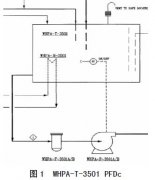 靜壓式液位變送器等四類液位計(jì)在常壓容器液位測(cè)量中的設(shè)計(jì)與選型