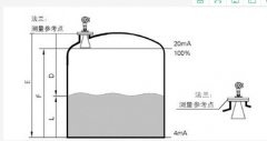 關(guān)于雷達(dá)液位計(jì)產(chǎn)品優(yōu)勢及如何正確理解測量盲區(qū)