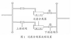 磁翻板液位計(jì)測量排污罐及過濾分離器液位檢修調(diào)試過程中情況分析