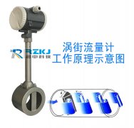 分析一下哪幾個(gè)因素會(huì)影響到渦街流量計(jì)測量的準(zhǔn)確度