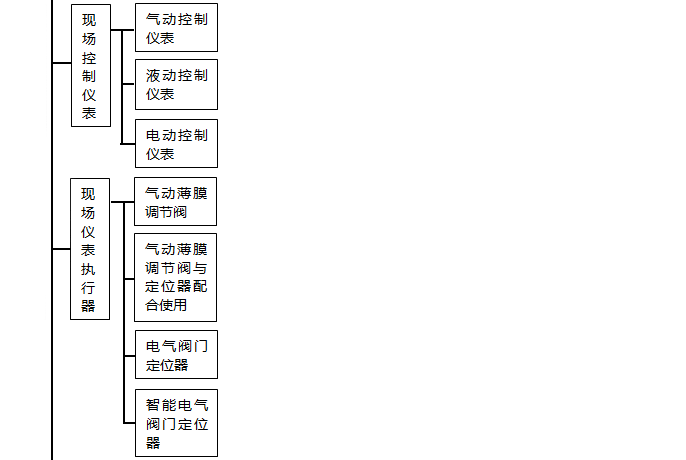 自動(dòng)化儀表種類(lèi)值現(xiàn)場(chǎng)儀表執(zhí)行器 自動(dòng)化儀表種類(lèi)值現(xiàn)場(chǎng)儀表執(zhí)行器