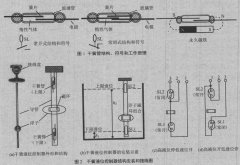 通過干簧管磁浮球液位開關(guān)實現(xiàn)液位測量中的原理介紹