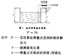 隔離膜片壓阻式變送器及其在液位測(cè)量中的應(yīng)用