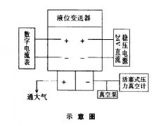 對(duì)差壓液位變送器的基本測(cè)量誤差檢定的分析與結(jié)論