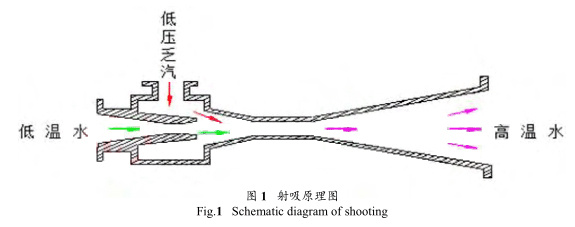 磁翻板液位計參與的乏汽回收技術(shù)在制氫裝置的