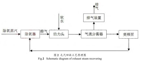 磁翻板液位計參與的乏汽回收技術(shù)在制氫裝置的