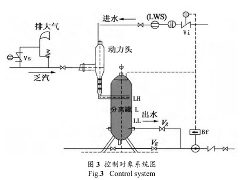 磁翻板液位計參與的乏汽回收技術(shù)在制氫裝置的