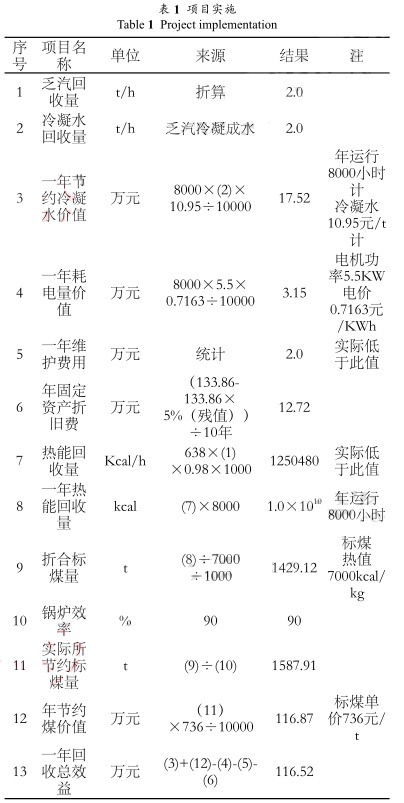 磁翻板液位計參與的乏汽回收技術(shù)在制氫裝置的