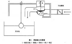 浮球液位計及電磁流量計在冷卻水補(bǔ)水控制系統(tǒng)自動化改造中的應(yīng)用