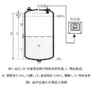 循環(huán)水過(guò)濾系統(tǒng)液位測(cè)量中對(duì)于液位計(jì)的選型分析