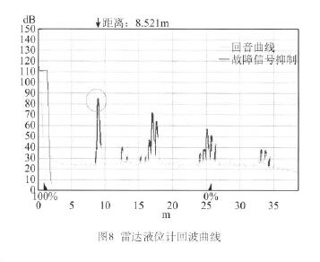 雷達(dá)液位計