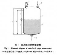 雷達(dá)液位計(jì)測量PTA裝置過程中出現(xiàn)假液位故障分析與控制