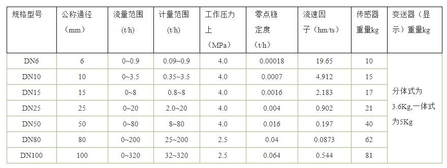 |(zh)Ӌ(j)xͱ