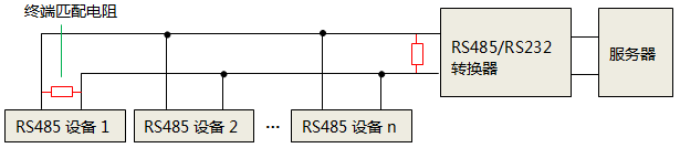 單獨(dú)使用RS232轉(zhuǎn)RS485轉(zhuǎn)換器時(shí)，終端匹配電阻安裝位置