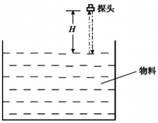 超聲波液位計(jì)工作原理介紹及產(chǎn)品內(nèi)部各單元框圖