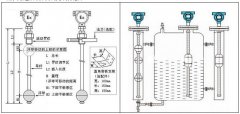 浮球液位計在蓄水池帶液狀態(tài)下的具體安裝方法介紹