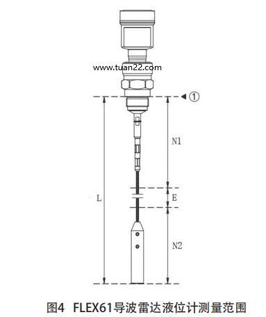 FLEX61導(dǎo)波雷達(dá)液位計(jì)測(cè)量范圍