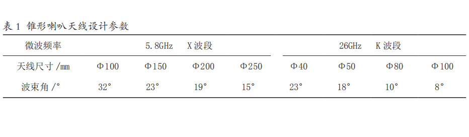 雷達(dá)液位計(jì)