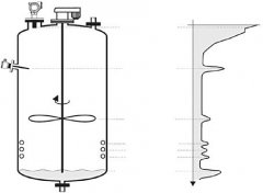 超聲波液位計故障分析及維護策略分析及維護策略之一