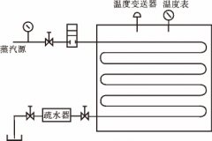 磁翻板液位計在蒸紗機工藝流程中的功能與應用